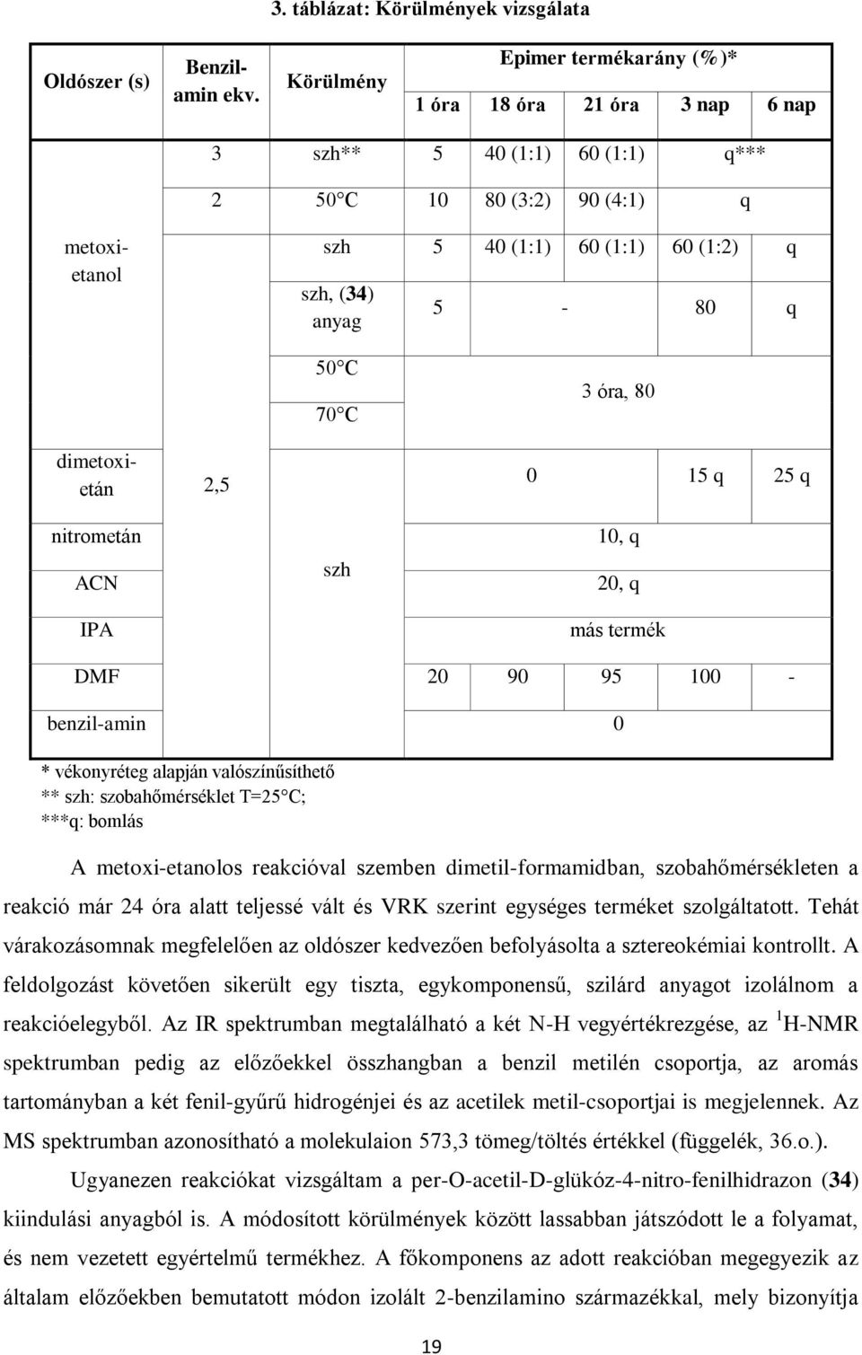 óra, 80 metoxietanol dimetoxietán 2,5 0 15 q 25 q nitrometán ACN IPA szh 10, q 20, q más termék DMF 20 90 95 100 - benzil-amin 0 * vékonyréteg alapján valószínűsíthető ** szh: szobahőmérséklet T=25