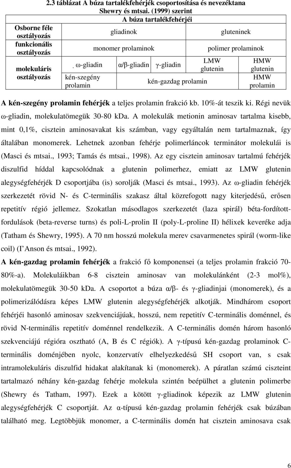 γ-gliadin kén-gazdag prolamin polimer prolaminok LMW glutenin HMW glutenin HMW prolamin A kén-szegény prolamin fehérjék a teljes prolamin frakció kb. 10%-át teszik ki.