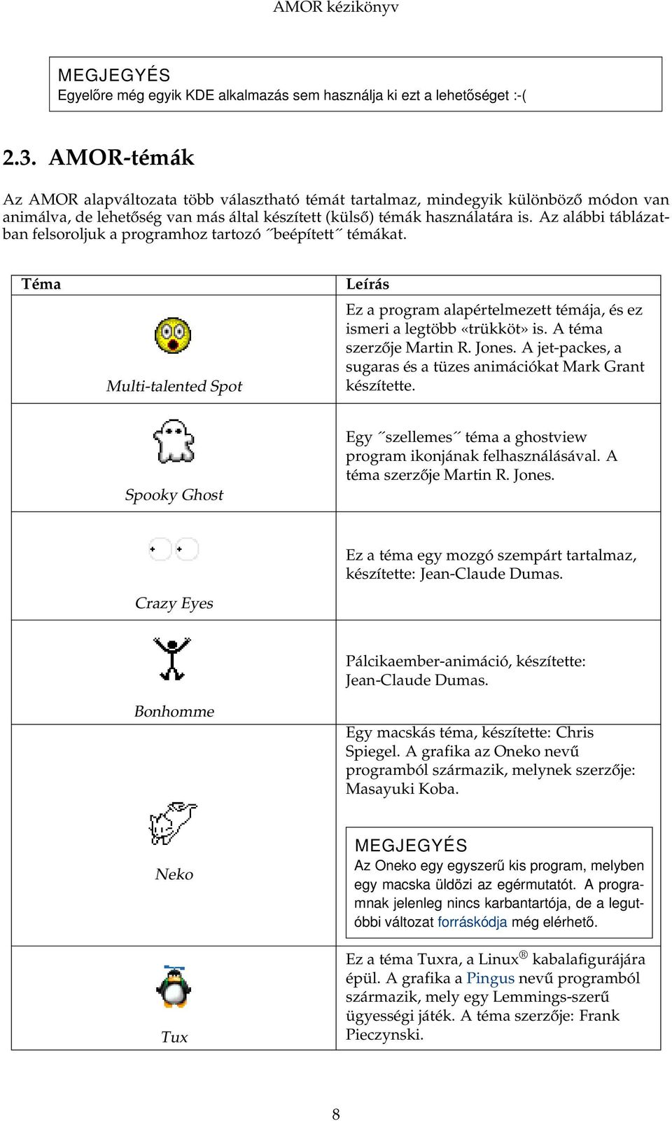 Az alábbi táblázatban felsoroljuk a programhoz tartozó beépített témákat. Téma Multi-talented Spot Leírás Ez a program alapértelmezett témája, és ez ismeri a legtöbb «trükköt» is.