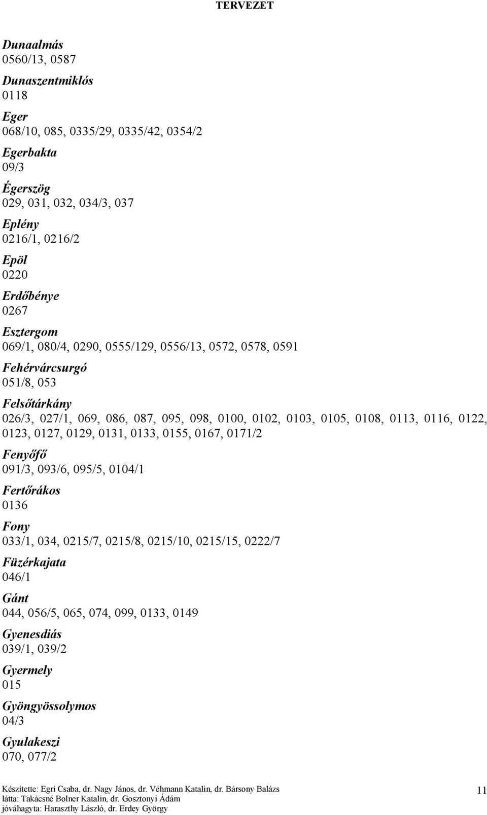 0102, 0103, 0105, 0108, 0113, 0116, 0122, 0123, 0127, 0129, 0131, 0133, 0155, 0167, 0171/2 Fenyőfő 091/3, 093/6, 095/5, 0104/1 Fertőrákos 0136 Fony 033/1, 034, 0215/7,