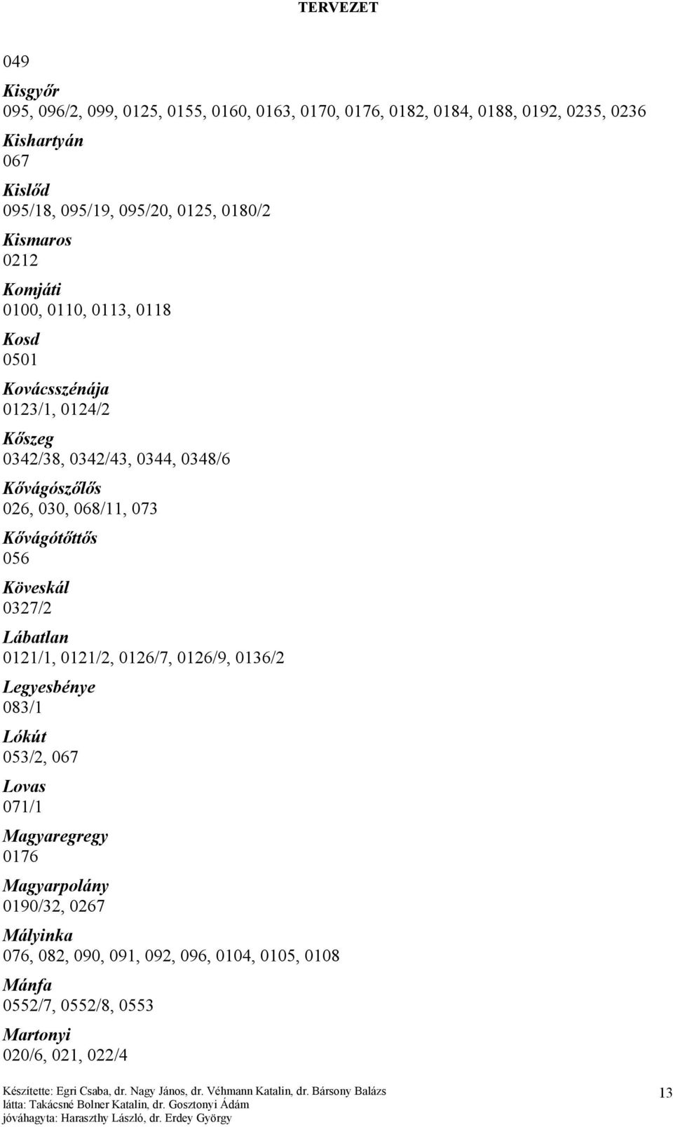 026, 030, 068/11, 073 Kővágótőttős 056 Köveskál 0327/2 Lábatlan 0121/1, 0121/2, 0126/7, 0126/9, 0136/2 Legyesbénye 083/1 Lókút 053/2, 067 Lovas 071/1