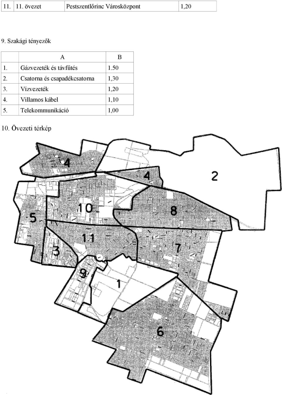 Csatorna és csapadékcsatorna 1,30 3. Vízvezeték 1,20 4.