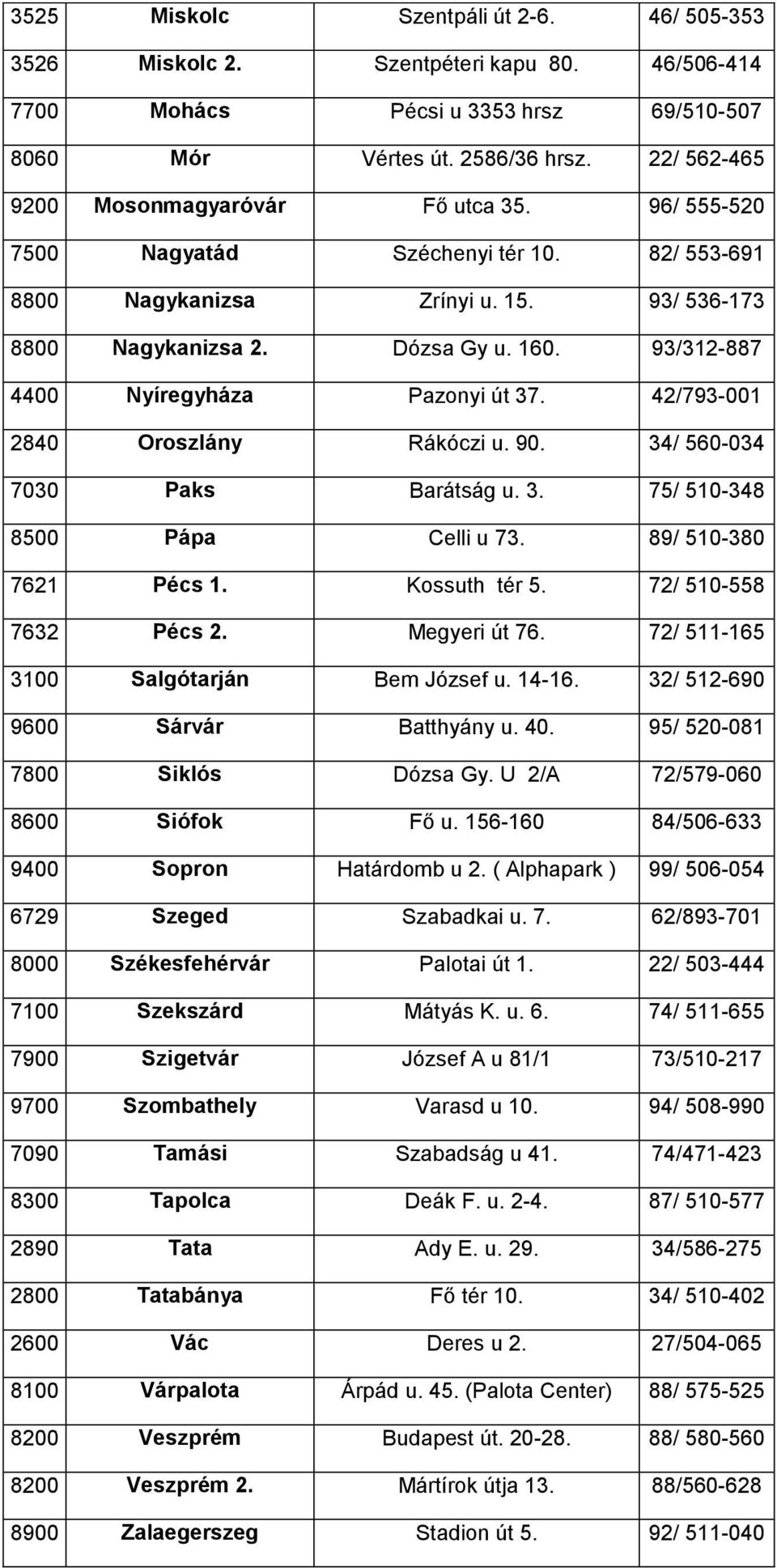 93/312-887 4400 Nyíregyháza Pazonyi út 37. 42/793-001 2840 Oroszlány Rákóczi u. 90. 34/ 560-034 7030 Paks Barátság u. 3. 75/ 510-348 8500 Pápa Celli u 73. 89/ 510-380 7621 Pécs 1. Kossuth tér 5.