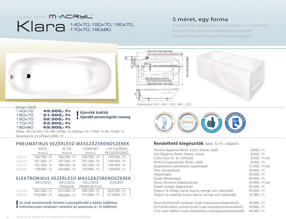 500,- Ft 180x80 69.800,- Ft Előlap 140,150,160, 170, 180:, Oldallap: 70: 17.900,- Ft, 80: 19.900,- Ft... Automata le- és túlfolyó: 6.