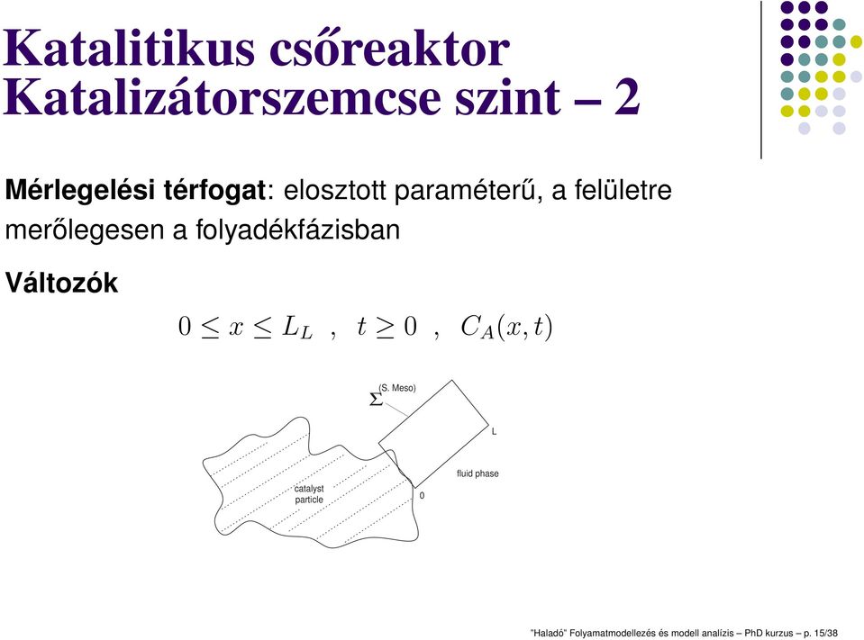 folyadékfázisban Változók 0 x L L, t 0, C A (x,t) Σ (S.