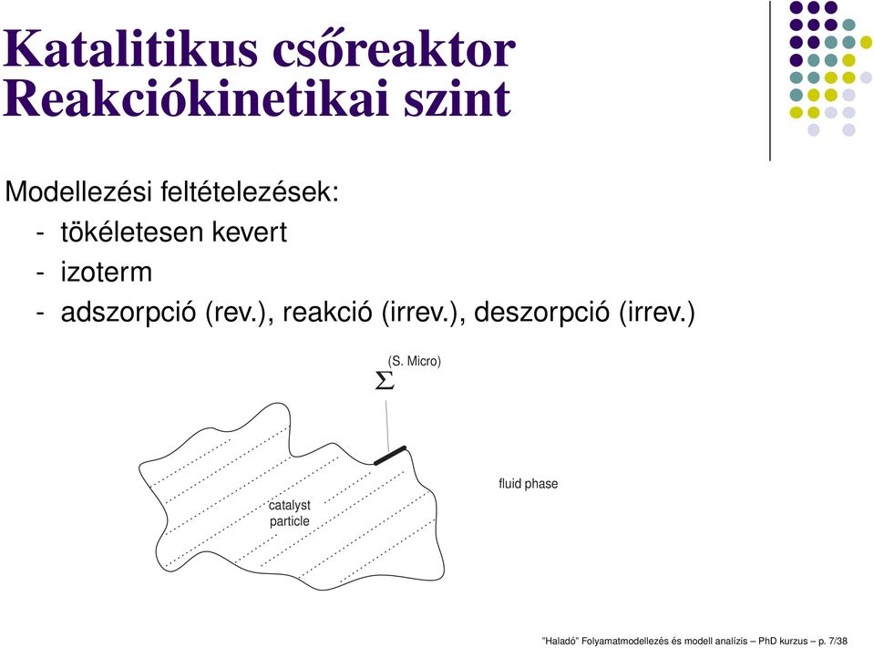 ), reakció (irrev.), deszorpció (irrev.) Σ (S.