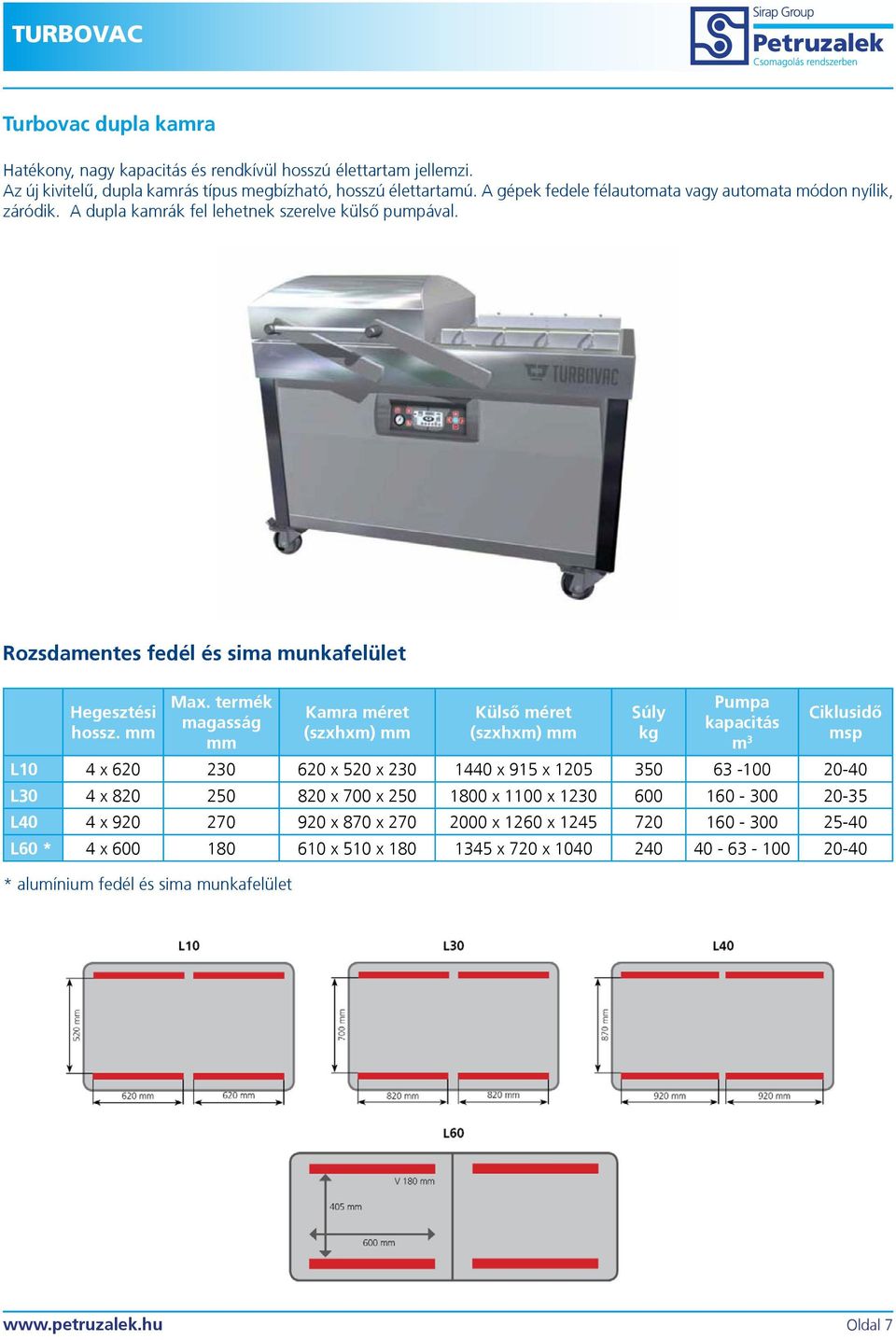 termék magasság Kamra méret Külsõ méret Súly kg kapacitás m 3 Ciklusidõ msp L10 4 x 620 230 620 x 520 x 230 1440 x 915 x 1205 350 63-100 20-40 L30 4 x 820 250 820 x 700 x 250 1800 x