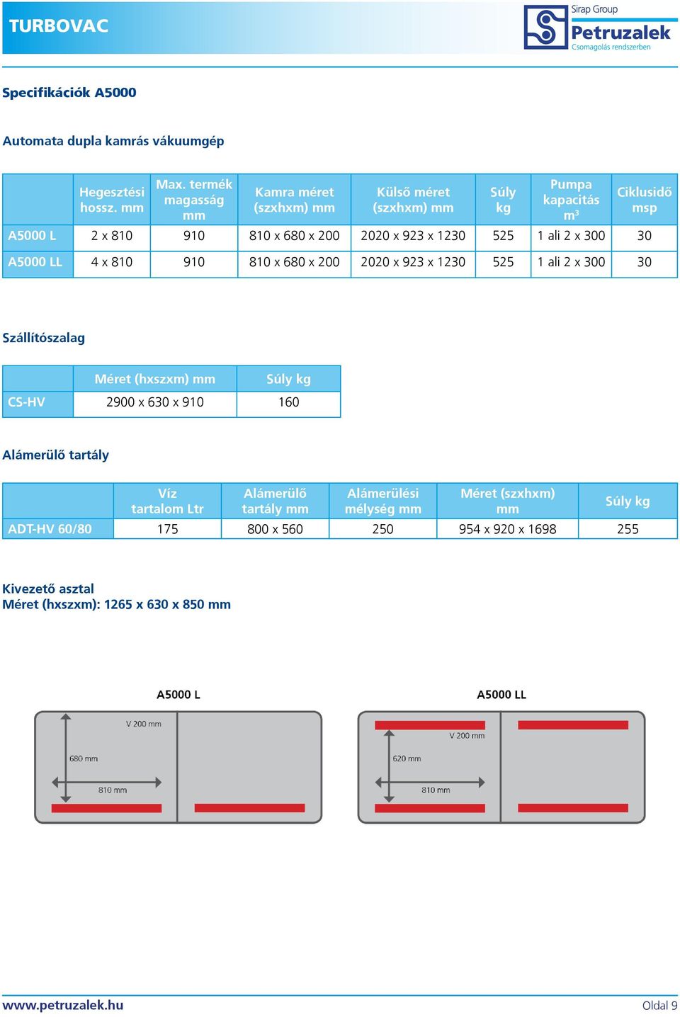 x 300 30 A5000 LL 4 x 810 910 810 x 680 x 200 2020 x 923 x 1230 525 1 ali 2 x 300 30 Szállítószalag Méret (hxszxm) Súly kg CS-HV 2900 x 630 x