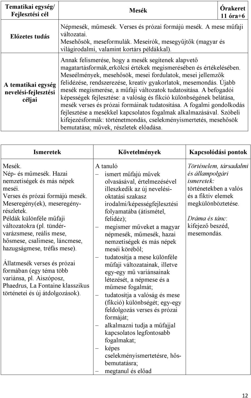 Meseélmények, mesehősök, mesei fordulatok, mesei jellemzők felidézése, rendszerezése, kreatív gyakorlatok, mesemondás. Újabb mesék megismerése, a műfaji változatok tudatosítása.