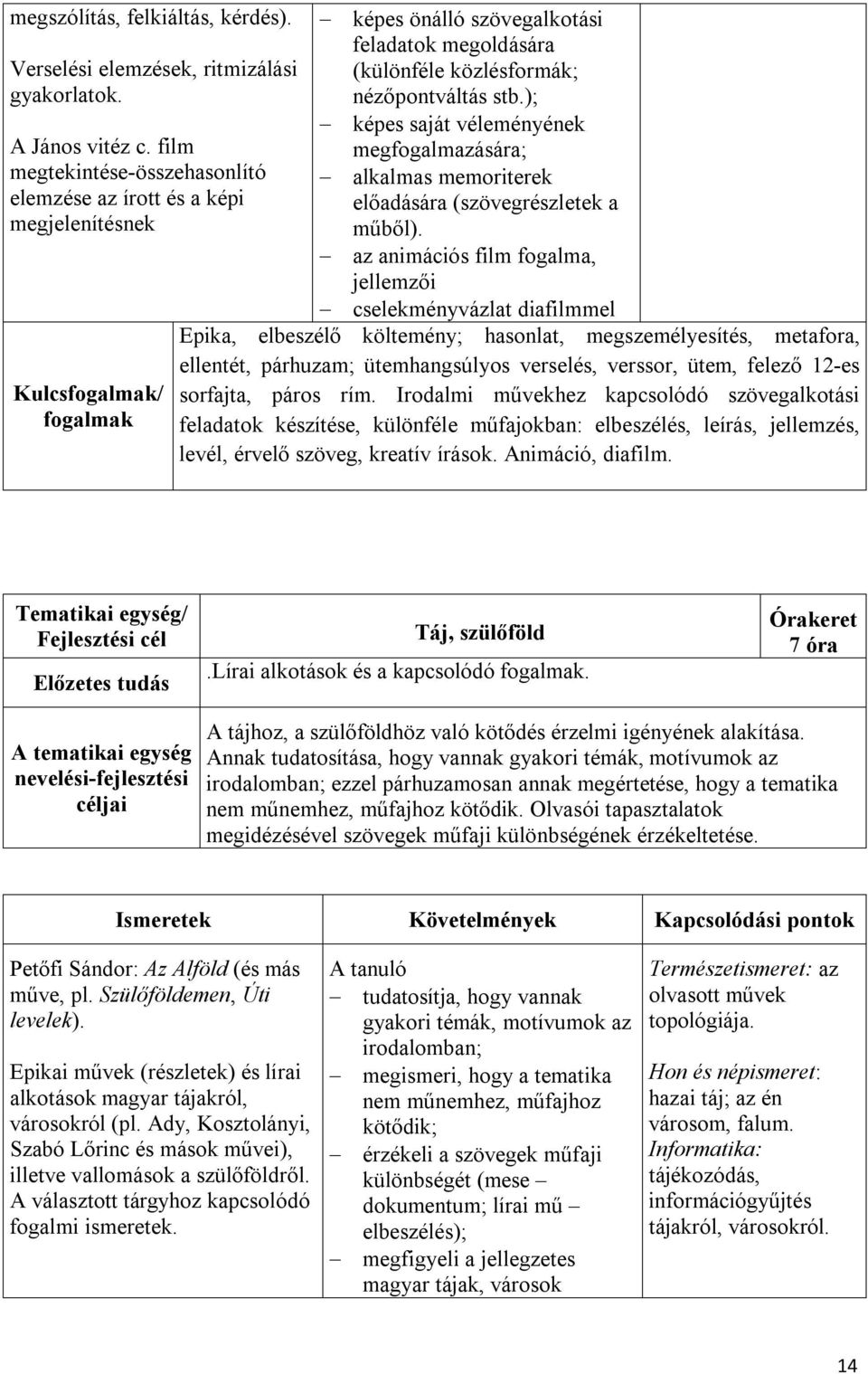 ); képes saját véleményének megfogalmazására; alkalmas memoriterek előadására (szövegrészletek a műből).