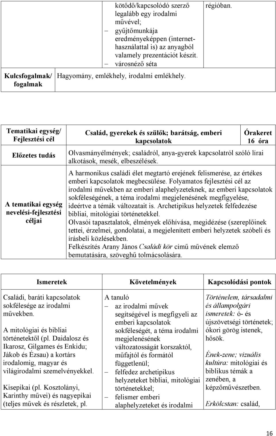 Család, gyerekek és szülők; barátság, emberi kapcsolatok 16 óra Olvasmányélmények; családról, anya-gyerek kapcsolatról szóló lírai alkotások, mesék, elbeszélések.