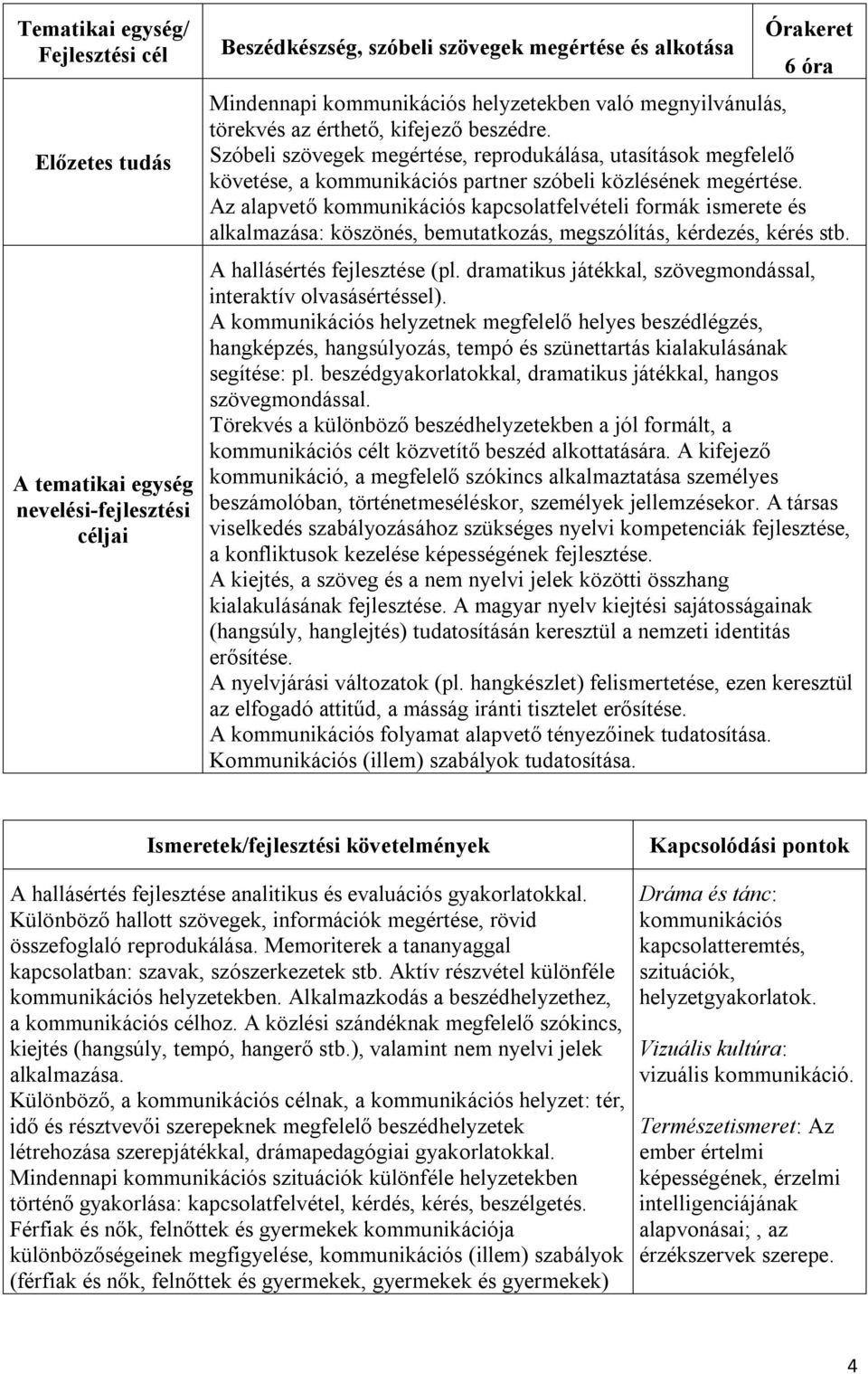 Az alapvető kommunikációs kapcsolatfelvételi formák ismerete és alkalmazása: köszönés, bemutatkozás, megszólítás, kérdezés, kérés stb. A hallásértés fejlesztése (pl.