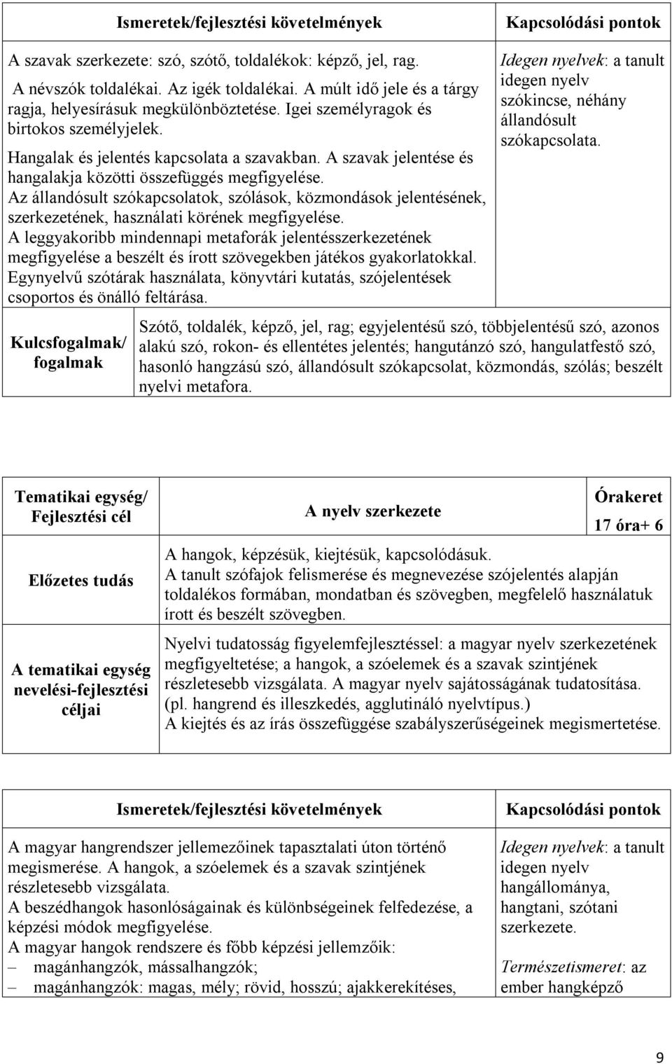 A szavak jelentése és hangalakja közötti összefüggés megfigyelése. Az állandósult szókapcsolatok, szólások, közmondások jelentésének, szerkezetének, használati körének megfigyelése.