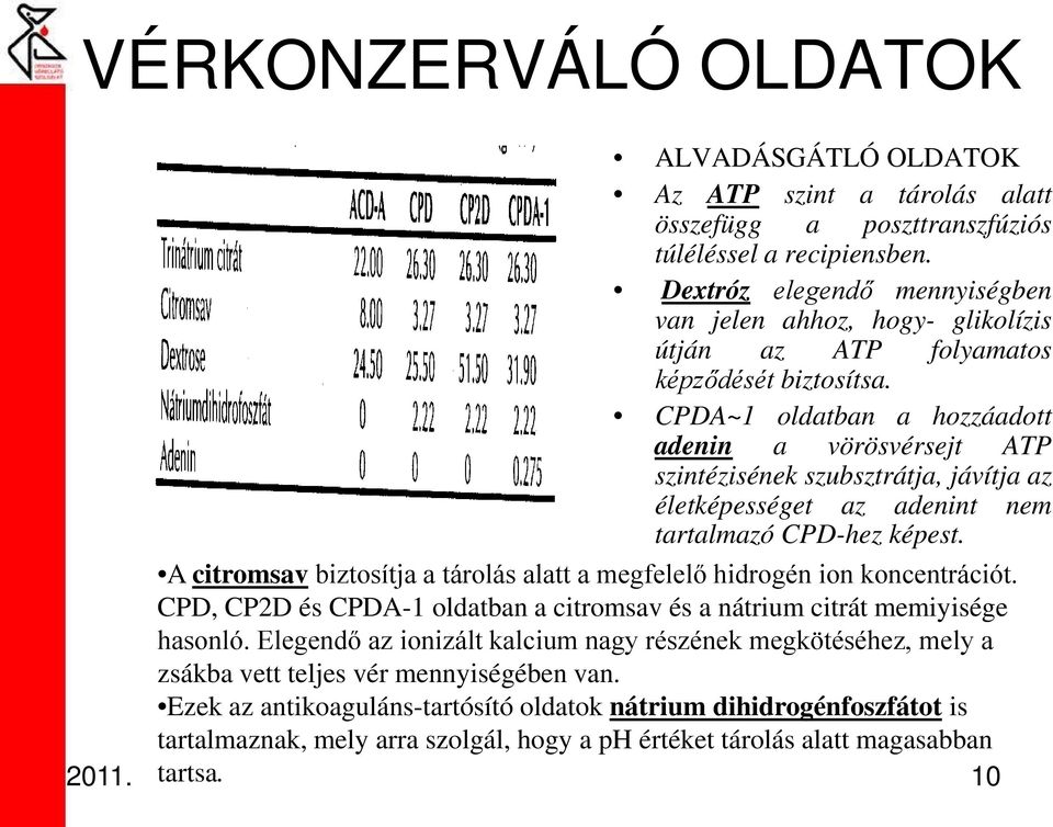 CPDA~1 oldatban a hozzáadott adenin a vörösvérsejt ATP szintézisének szubsztrátja, jávítja az életképességet az adenint nem tartalmazó CPD-hez képest.