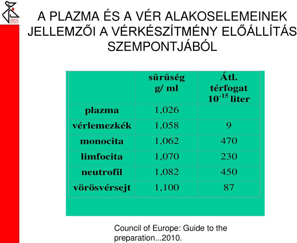 SZEMPONTJÁBÓL sűrűség g/ ml plazma 1,026 Átl.