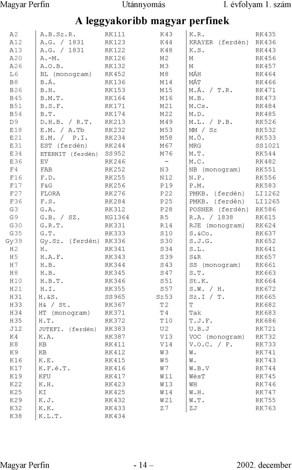 S. RK 284 G 3 G.A. RK 312 G 9 G.B. / SZ. KG 1364 G 30 G.R.T. RK 331 G 35 G.T. RK 333 Gy 39 Gy.Sz. (ferdén) RK 336 H 2 H. RK 341 H 5 H.A.F. RK 343 H 7 H.B. RK 344 H 8 H.B. RK 345 H 10 H.B.T. RK 346 H 21 H.
