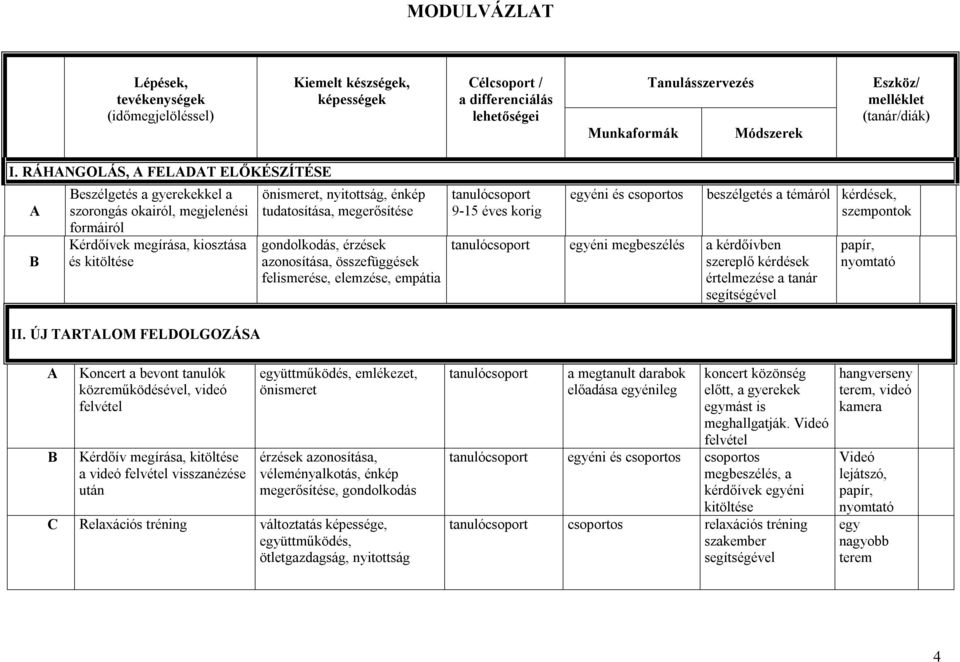 megerősítése gondolkodás, érzések azonosítása, összefüggések felismerése, elemzése, empátia tanulócsoport 9-15 éves korig egyéni és csoportos beszélgetés a témáról kérdések, szempontok tanulócsoport