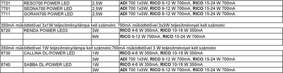 RICO 10-18 W 350mA 9W RICO 9-12 W 700mA, RICO 15-24 W 700mA 350mA működtetővel 1W teljesítmény/lámpa kell számolni;700ma működtetővel 3 W teljesítménnyel kell számolni 8730 CALLINA DL-POWER LED 1W