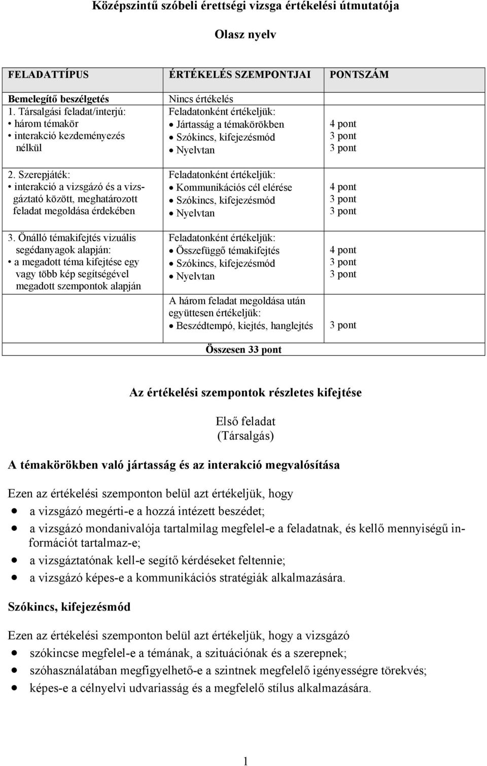 Középszintű szóbeli érettségi vizsga értékelési útmutatója. Olasz nyelv -  PDF Ingyenes letöltés