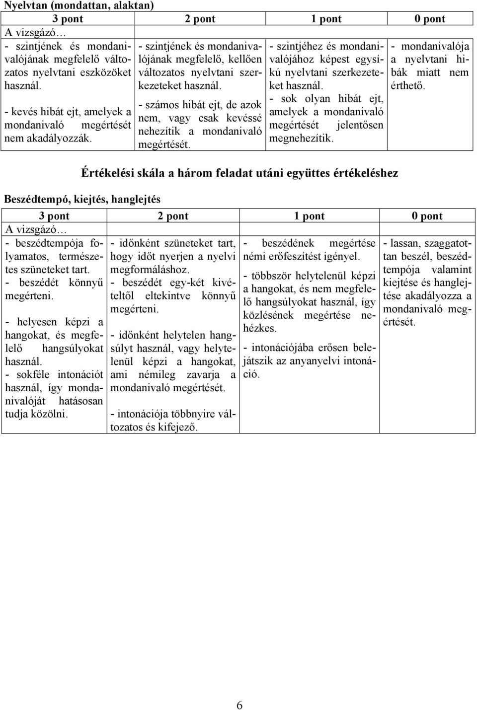 szerkezeteket - sok olyan hibát ejt, amelyek a mondanivaló megértését jelentősen megnehezítik.