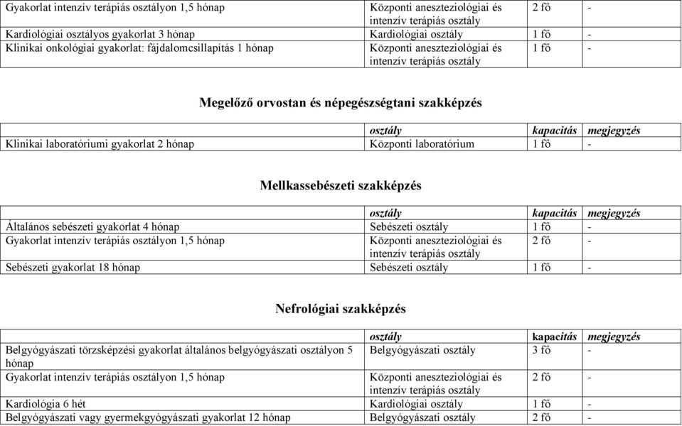 Sebészeti 1 fő - Gyakorlat on 1,5 hónap Sebészeti gyakorlat 18 hónap Sebészeti 1 fő - Nefrológiai szakképzés Belgyógyászati törzsképzési gyakorlat általános