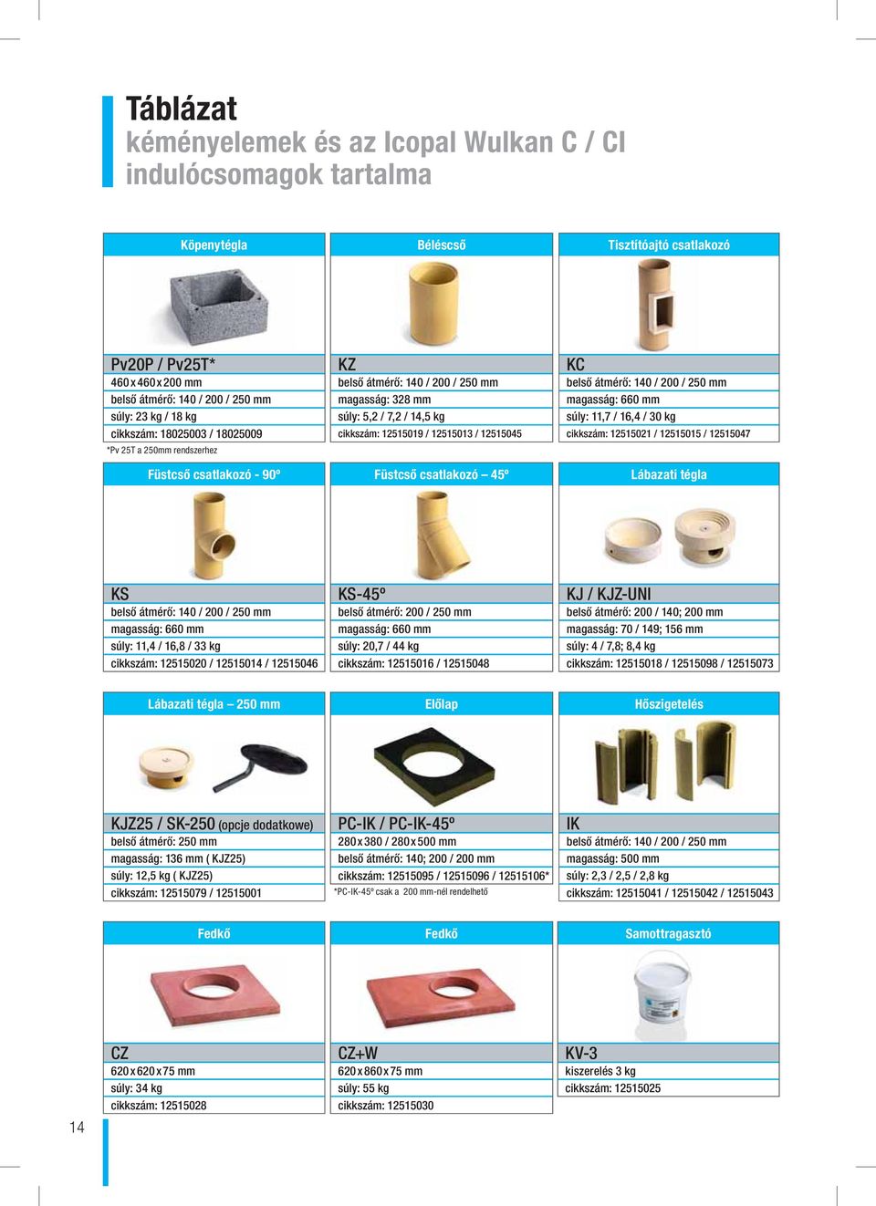 12515045 Füstcső csatlakozó 45º KC belső átmérő: 140 / 200 / 250 mm magasság: 660 mm súly: 11,7 / 16,4 / 30 kg cikkszám: 12515021 / 12515015 / 12515047 Lábazati tégla KS belső átmérő: 140 / 200 / 250