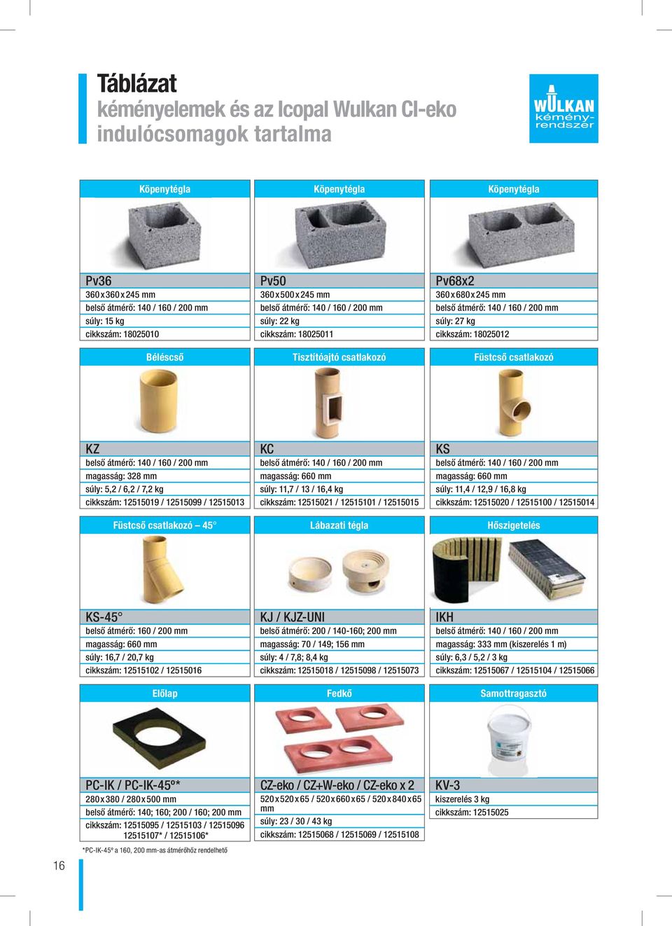 cikkszám: 18025012 Füstcső csatlakozó KZ belső átmérő: 140 / 160 / 200 mm magasság: 328 mm súly: 5,2 / 6,2 / 7,2 kg cikkszám: 12515019 / 12515099 / 12515013 Füstcső csatlakozó 45 KC belső átmérő: 140