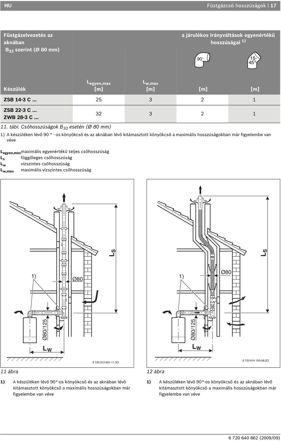 Csőhosszúságok B 33 esetén (Ø 80 mm) 1) A készüléken lévő 90 - os könyökcső és az aknában lévő kitámasztott könyökcső a maximális hosszúságokban már figyelembe van véve L egyen,max maximális