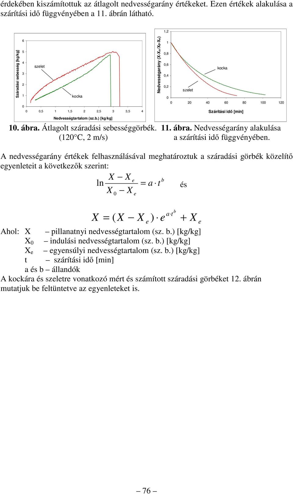 Ndvsségarány (X-X/X-X),,8,6,, szlt kocka A ndvsségarány értékk flhasználásával mghatároztuk a száradási görbék közlítő gynltit a kövtkzők szrint: X X b ln = a t és X X X = ( X X ) Ahol: X