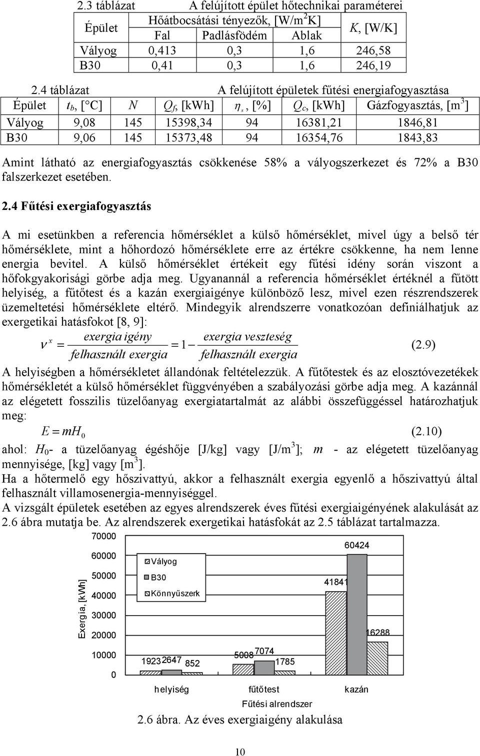 94 16354,76 1843,83 Amint látható az energiafogyasztás csökkenése 58% a vályogszerkezet és 72% a B30 falszerkezet esetében. 2.