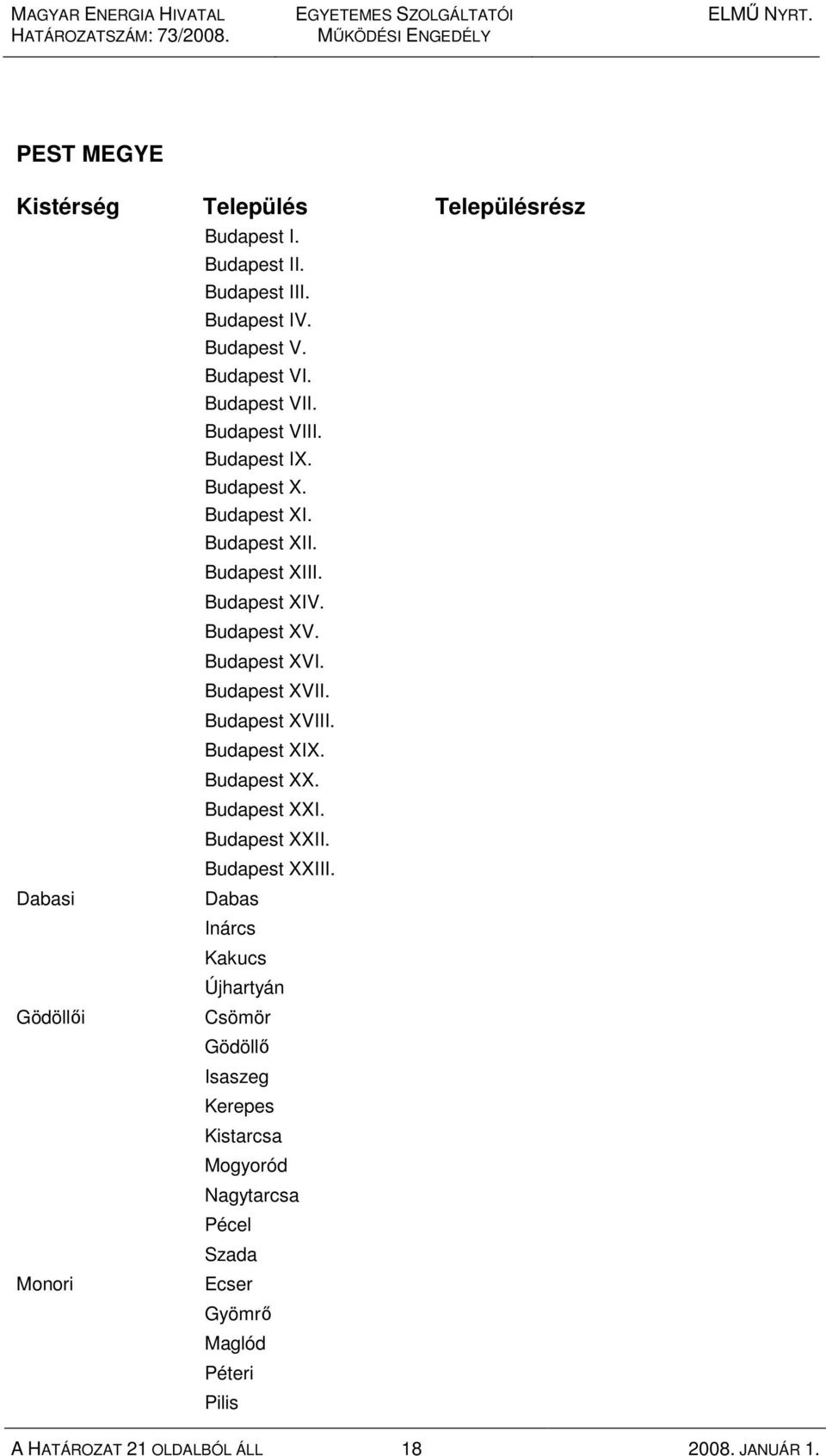 Budapest XVIII. Budapest XIX. Budapest XX. Budapest XXI. Budapest XXII. Budapest XXIII.