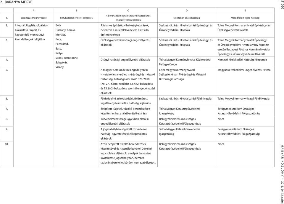 Örökségvédelmi Hivatala Tolna Megyei Kormányhivatal Építésügyi és Örökségvédelmi Hivatala 3.