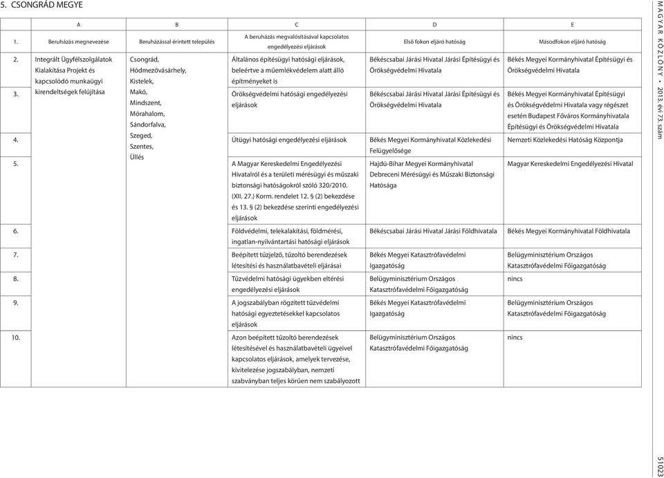 Örökségvédelmi Hivatala Békés Megyei Kormányhivatal Építésügyi és Örökségvédelmi Hivatala 3.