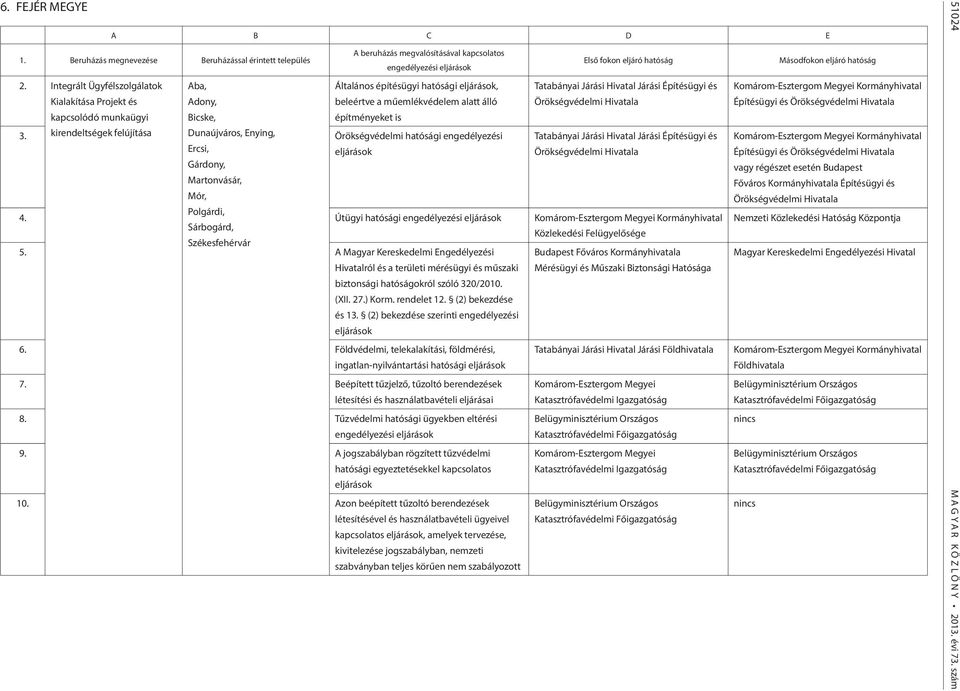 Hivatala Komárom-Esztergom Megyei Kormányhivatal Építésügyi és Örökségvédelmi Hivatala 3.
