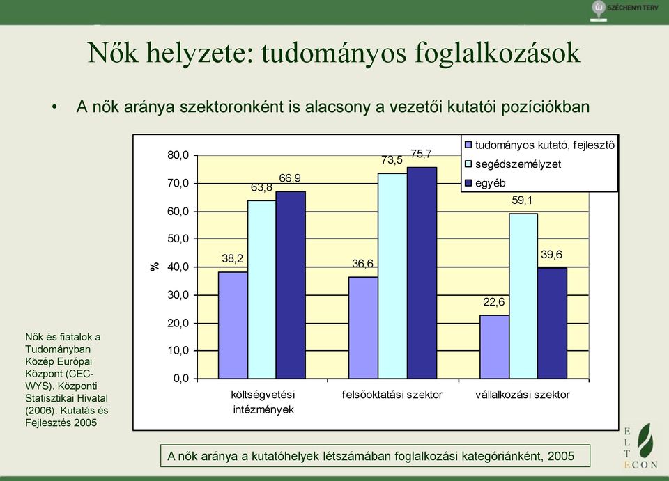 Tudományban Közép Európai Központ (CEC- WYS).