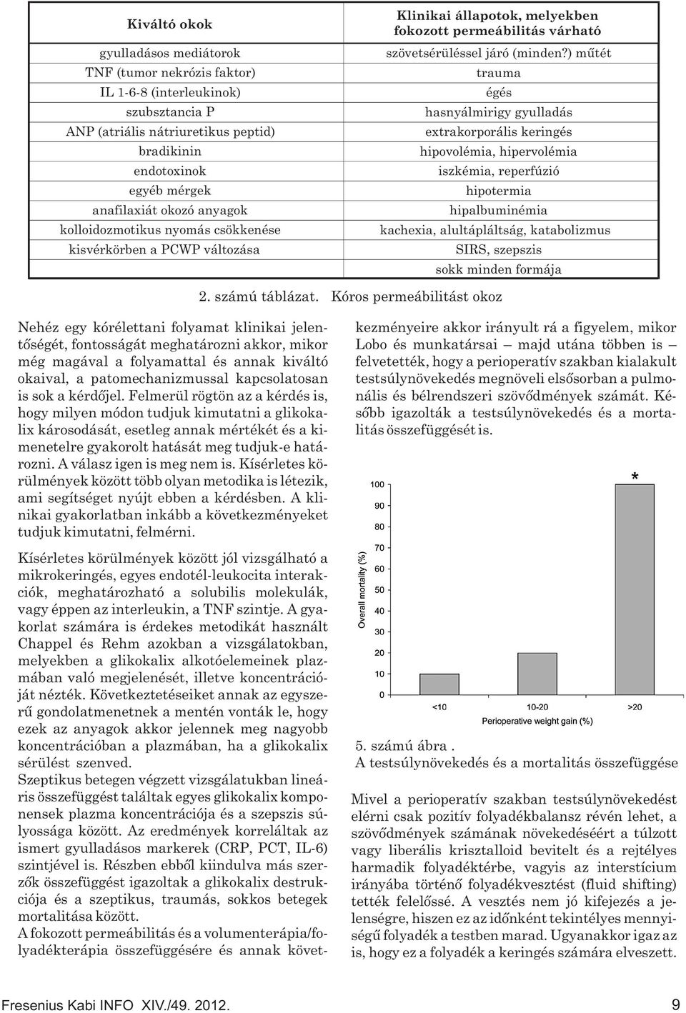 ) mûtét trauma égés hasnyálmirigy gyulladás extrakorporális keringés hipovolémia, hipervolémia iszkémia, reperfúzió hipotermia hipalbuminémia kachexia, alultápláltság, katabolizmus SIRS, szepszis