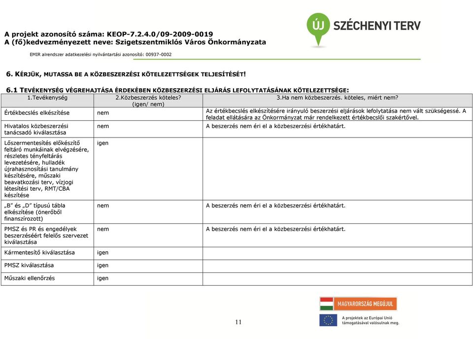 A feladat ellátására az Önkormányzat már rendelkezett értékbecslői szakértővel.