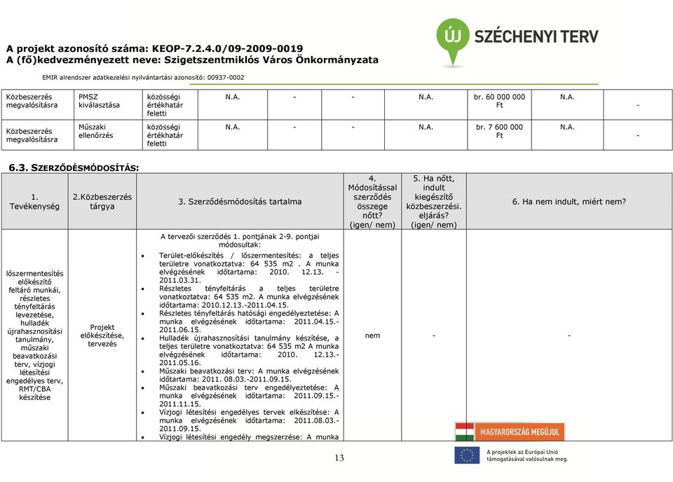 Tevékenység lőszermentesítés előkészítő feltáró munkái, részletes tényfeltárás levezetése, hulladék újrahasznosítási tanulmány, műszaki beavatkozási terv, vízjogi létesítési engedélyes terv, RMT/CBA