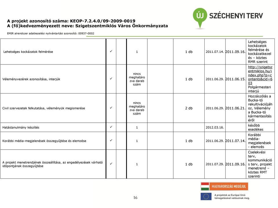 Hatástanulmány készítés 1 2012.03.16. Korábbi média-megjelenések összegyűjtése és elemzése 1 1 db 2011.06.29. 2011.07.14.