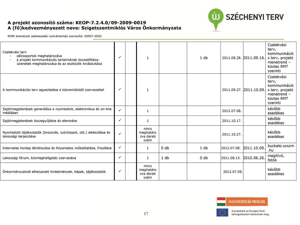 Sajtómegjelenések összegyűjtése és elemzése 1 2011.10.17. Nyomtatott tájékoztatók (brosúrák, szórólapok, stb.) elkészítése és lakossági terjesztése nincs meghatáro zva darab szám 2011.10.27.