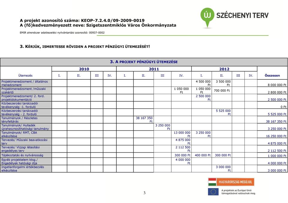 projektdokumentáció Közbeszerzési tanácsadói tevékenység -1. forduló Közbeszerzési tanácsadói tevékenység - 2.