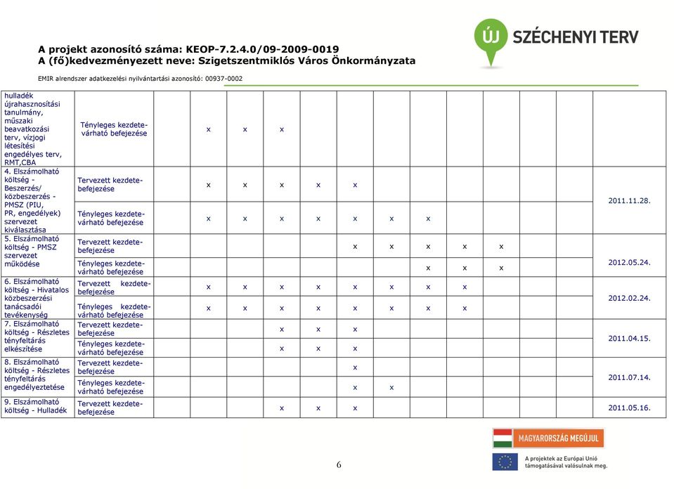 Elszámolható költség - Hivatalos közbeszerzési tanácsadói tevékenység 7. Elszámolható költség - Részletes tényfeltárás elkészítése 8.