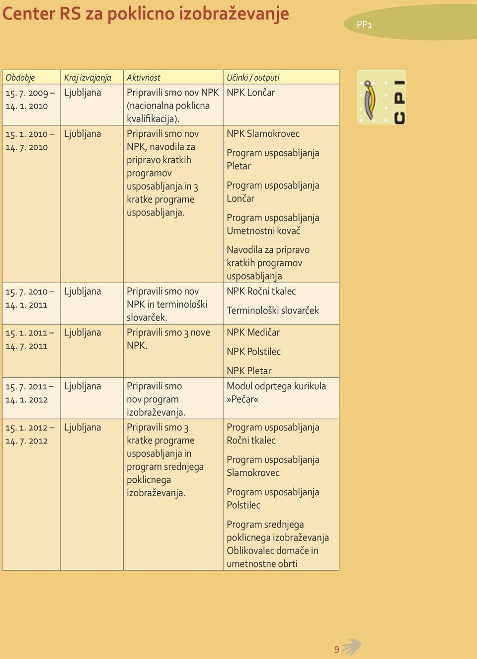 Pripravili smo nov NPK in terminološki slovarček. Pripravili smo 3 nove NPK. Ljubljana Pripravili smo nov program izobraževanja.