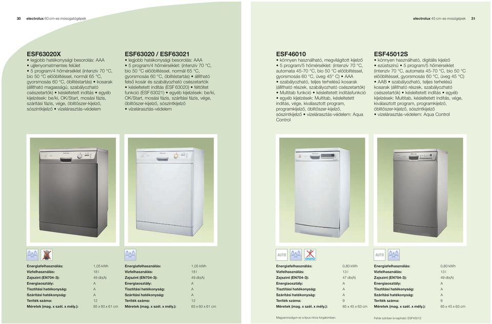 electrolux mosógépek, mosó-szárítók, mosogatógépek és szárítógépek 2008/  PDF Ingyenes letöltés