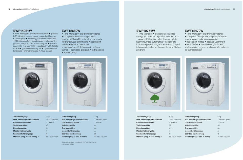 nyelvválasztási lehetőség memóriafunkció qua ontrol EWF80W Time Manager elektronikus vezérlés könnyen leolvasható nagy kijelző nagy betöltőnyílás direct spray aktív kiegyensúlyozó automatika