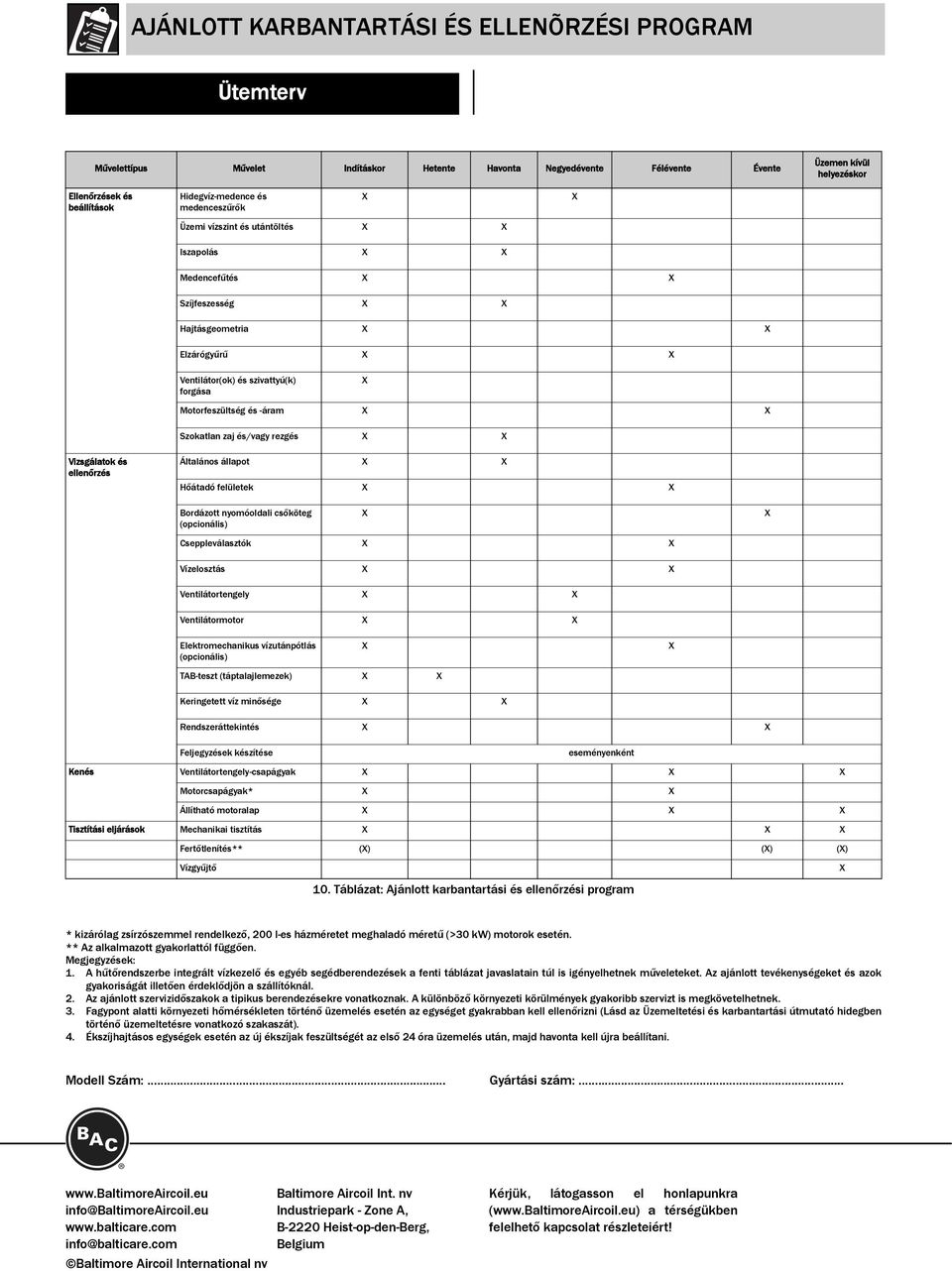 Motorfeszültség és -áram X X Szokatlan zaj és/vagy rezgés X X Vizsgálatok és ellenőrzés Általános állapot X X Hőátadó felületek X X Bordázott nyomóoldali csőköteg (opcionális) X X Cseppleválasztók X
