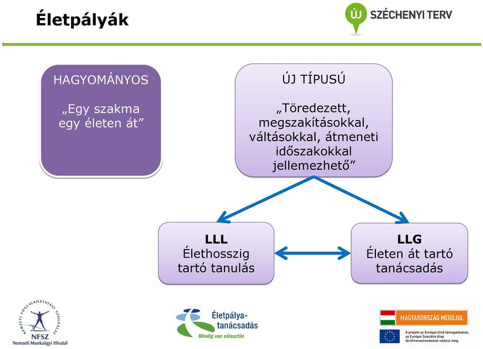 váltásokkal, átmeneti idıszakokkal jellemezhetı