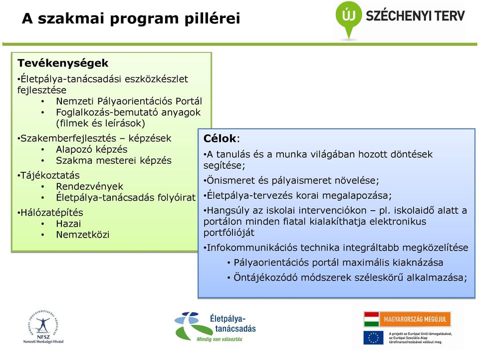 Rendezvények Életpálya-tanácsadás folyóirat Életpálya-tervezés korai megalapozása; Hálózatépítés Hangsúly az iskolai intervenciókon pl.