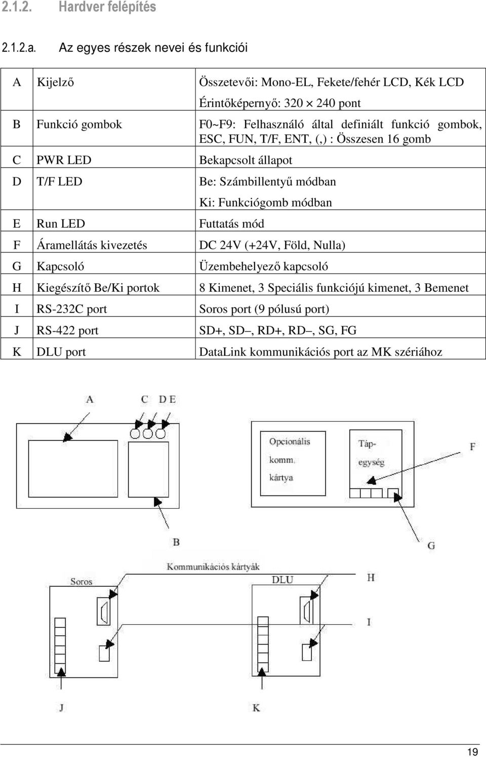 Az egyes részek nevei és funkciói A Kijelzı Összetevıi: Mono-EL, Fekete/fehér LCD, Kék LCD Érintıképernyı: 320 240 pont B Funkció gombok F0~F9: Felhasználó által