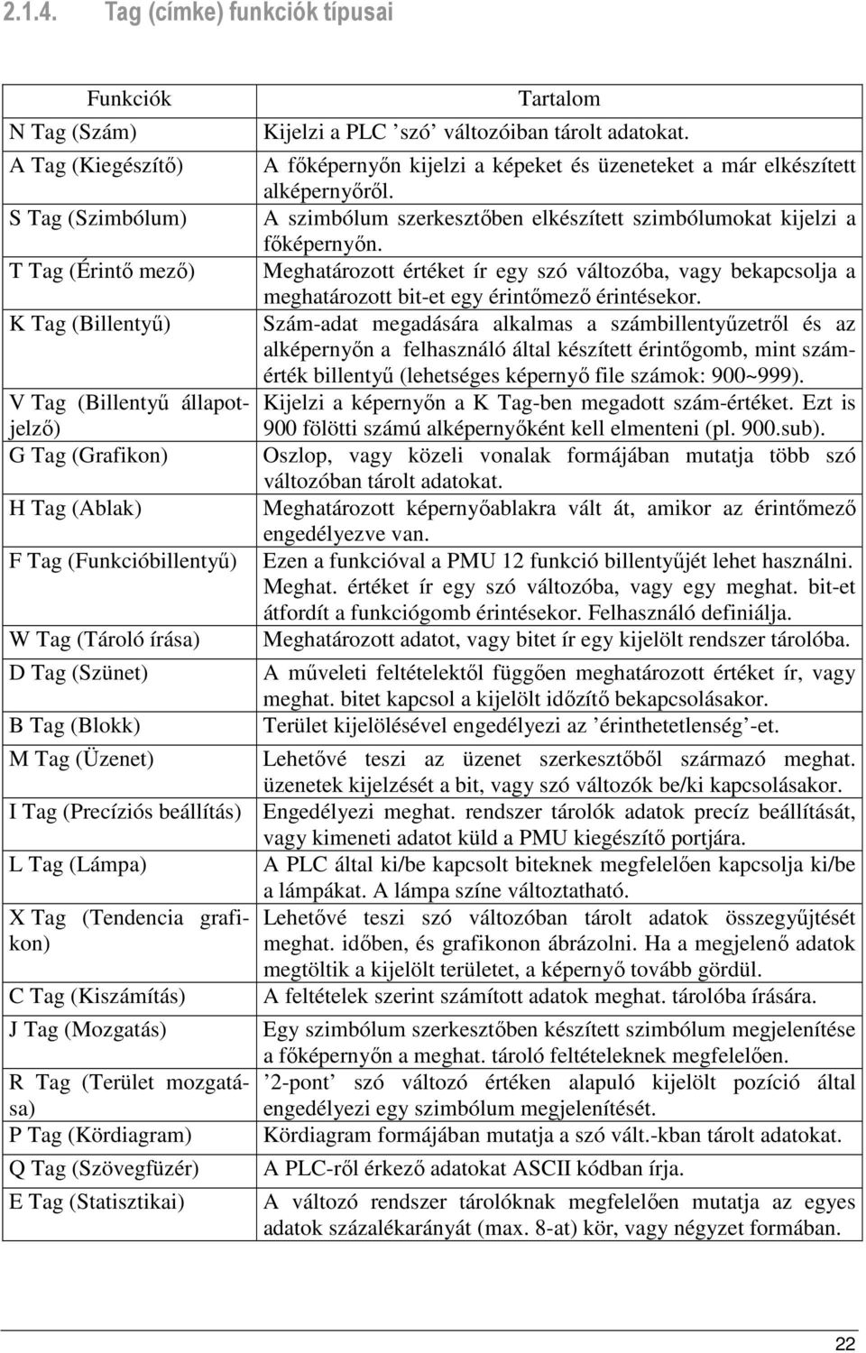T Tag (Érintı mezı) Meghatározott értéket ír egy szó változóba, vagy bekapcsolja a meghatározott bit-et egy érintımezı érintésekor.